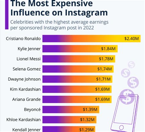 how much do ltk influencers make|Influencers 